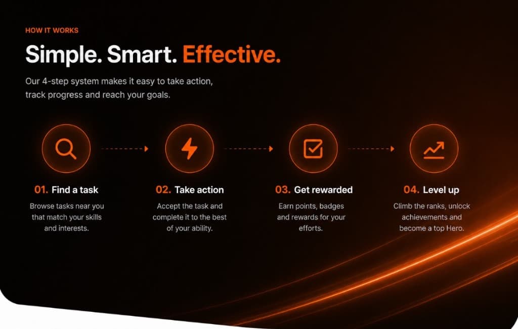 Ninjo — Simple. Smart. Effective.